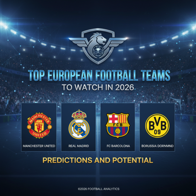 Top European Football Teams to Watch in 2026: Predictions and Potential
